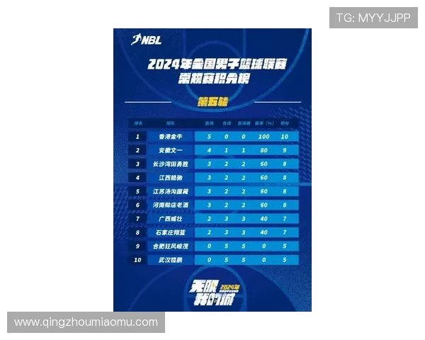 全国街舞大赛积分榜更新西安攀岩队以75分稳居第一名